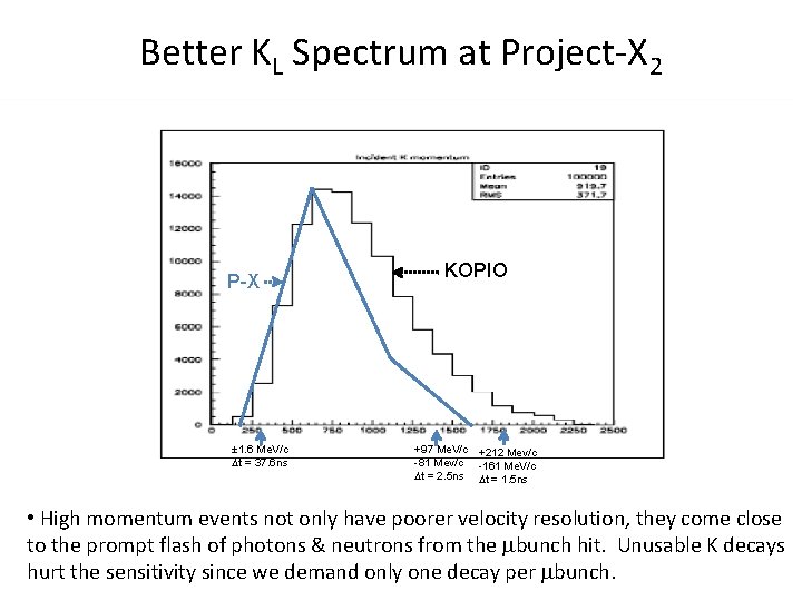 Better KL Spectrum at Project-X 2 P-X ± 1. 6 Me. V/c Dt =
