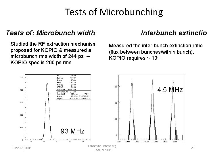 Tests of Microbunching Tests of: Microbunch width Studied the RF extraction mechanism proposed for