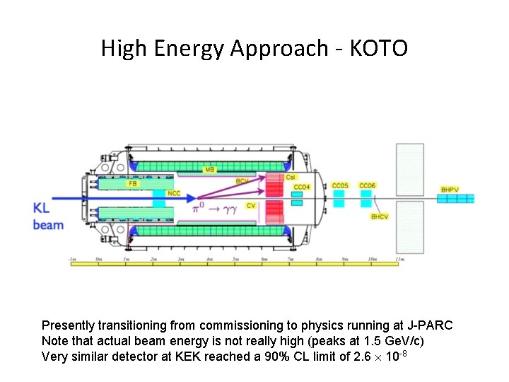 High Energy Approach - KOTO Presently transitioning from commissioning to physics running at J-PARC