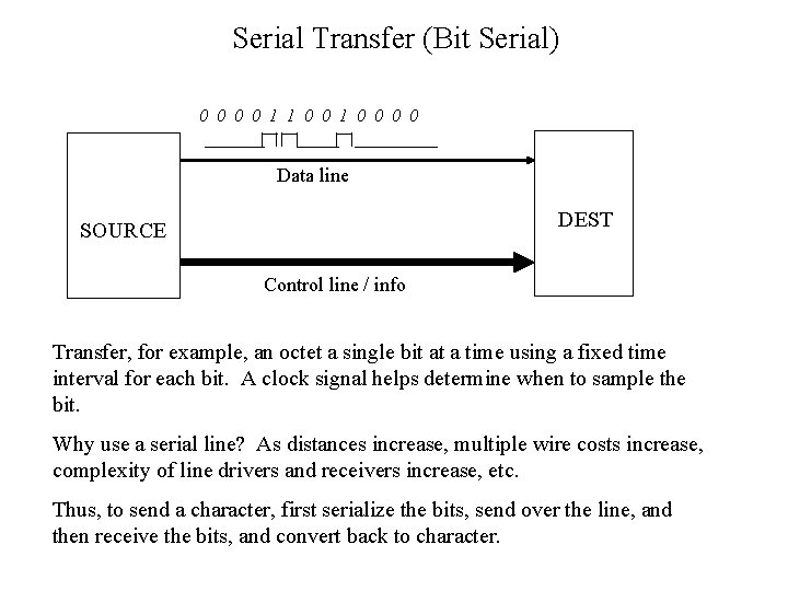Serial Transfer (Bit Serial) 0 0 1 1 0 0 0 0 Data line