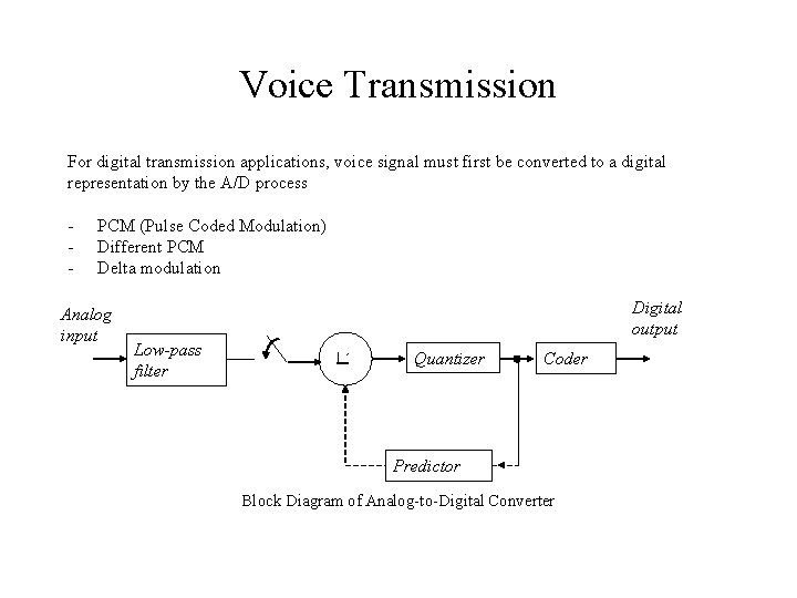 Voice Transmission For digital transmission applications, voice signal must first be converted to a