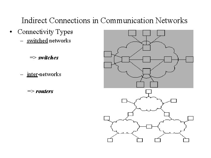 Indirect Connections in Communication Networks • Connectivity Types – switched networks => switches –
