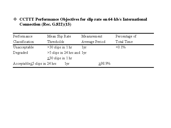 v CCTTT Performance Objectives for slip rate on 64 -kb/s International Connection (Rec. G.