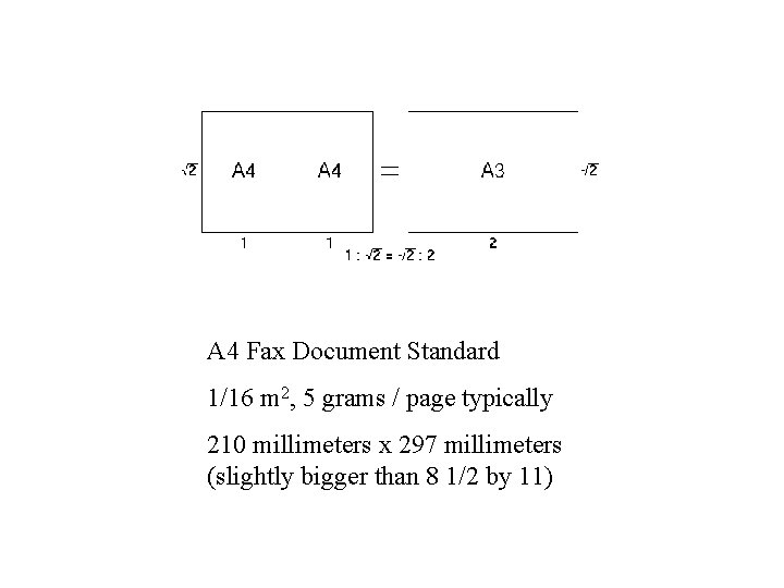 A 4 Fax Document Standard 1/16 m 2, 5 grams / page typically 210