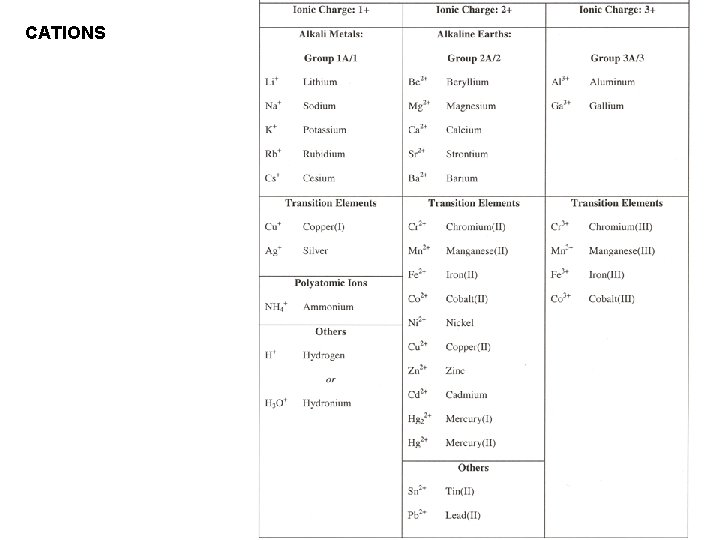 CATIONS  CATIONS