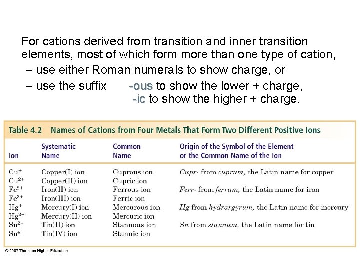 For cations derived from transition and inner transition elements, most of which form more For cations derived from transition and inner transition elements, most of which form more