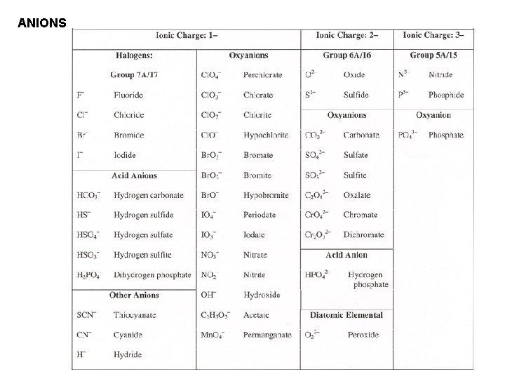 ANIONS  ANIONS