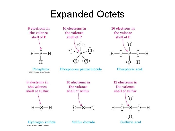 Expanded Octets  Expanded Octets