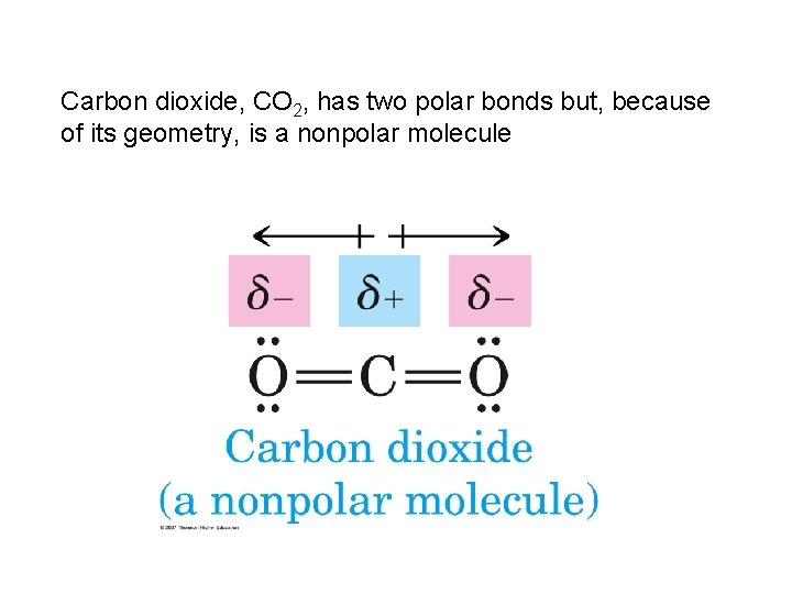 Carbon dioxide, CO 2, has two polar bonds but, because of its geometry, is Carbon dioxide, CO 2, has two polar bonds but, because of its geometry, is