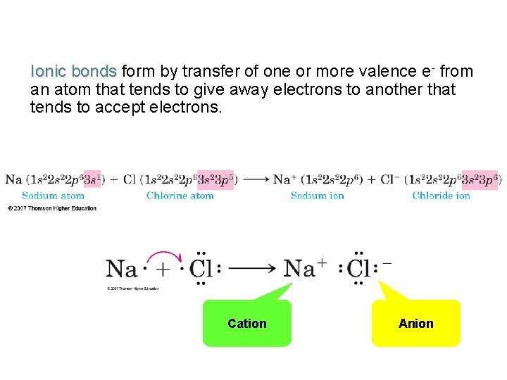 Ionic bonds form by transfer of one or more valence e- from an atom Ionic bonds form by transfer of one or more valence e- from an atom