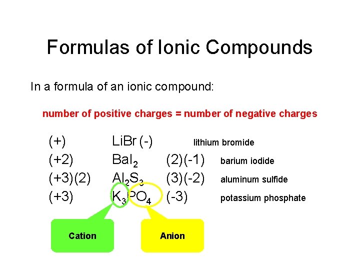 Formulas of Ionic Compounds In a formula of an ionic compound: number of positive Formulas of Ionic Compounds In a formula of an ionic compound: number of positive