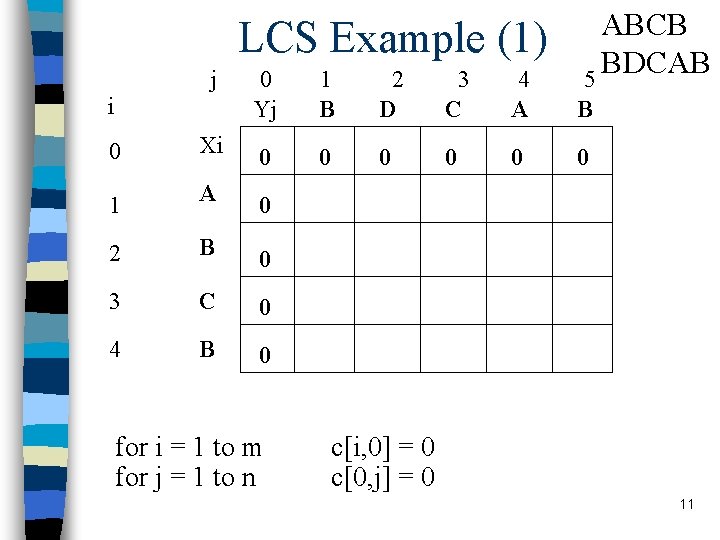 LCS Example (1) j i ABCB BDCAB 5 0 Yj 1 B 2 D