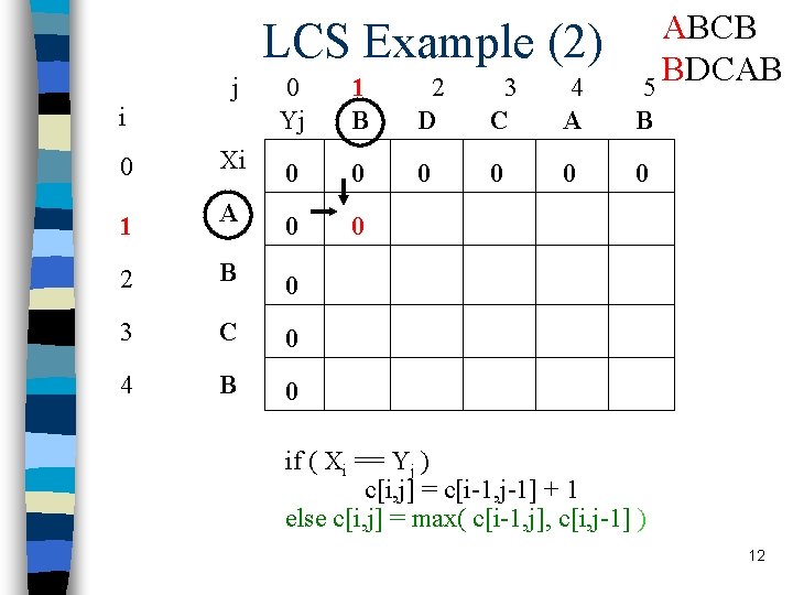 LCS Example (2) j i ABCB BDCAB 5 0 Yj 1 B 2 D