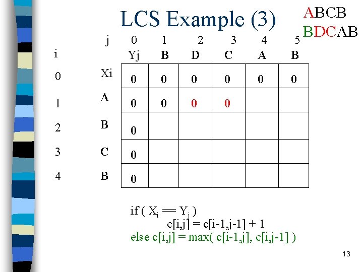 LCS Example (3) j i ABCB BDCAB 5 0 Yj 1 B 2 D