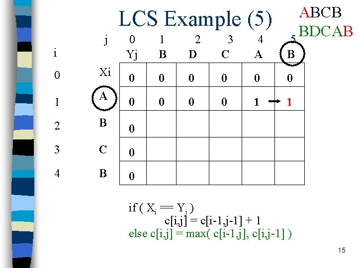 LCS Example (5) j i ABCB BDCAB 5 0 Yj 1 B 2 D