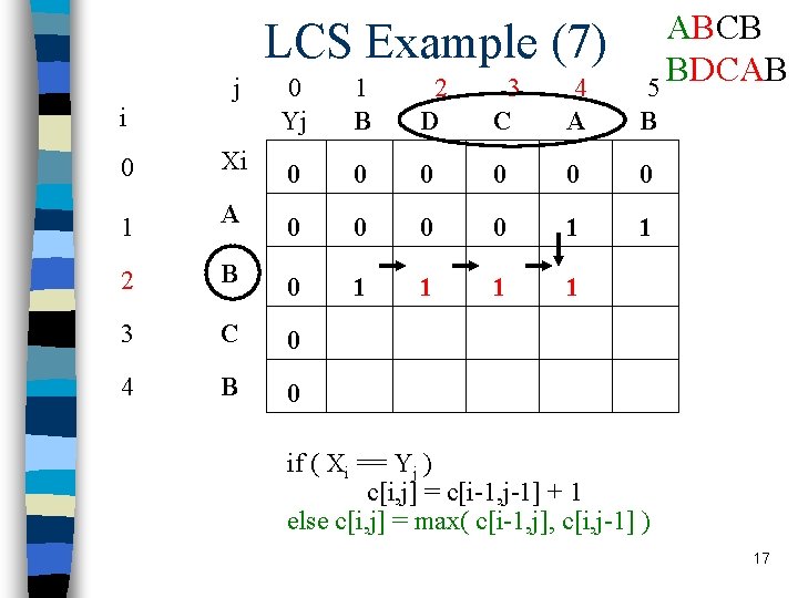 LCS Example (7) j i ABCB BDCAB 5 0 Yj 1 B 2 D