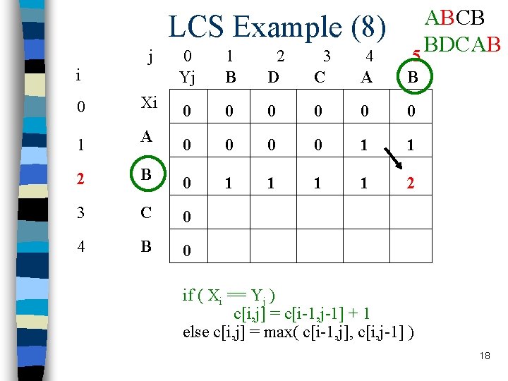 LCS Example (8) j i ABCB BDCAB 5 0 Yj 1 B 2 D