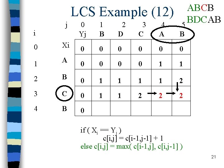 LCS Example (12) j i ABCB BDCAB 5 0 Yj 1 B 2 D