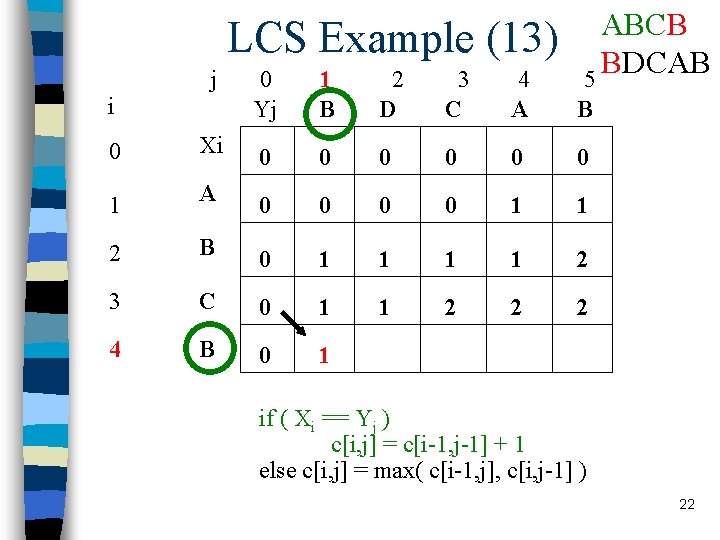 LCS Example (13) j i ABCB BDCAB 5 0 Yj 1 B 2 D