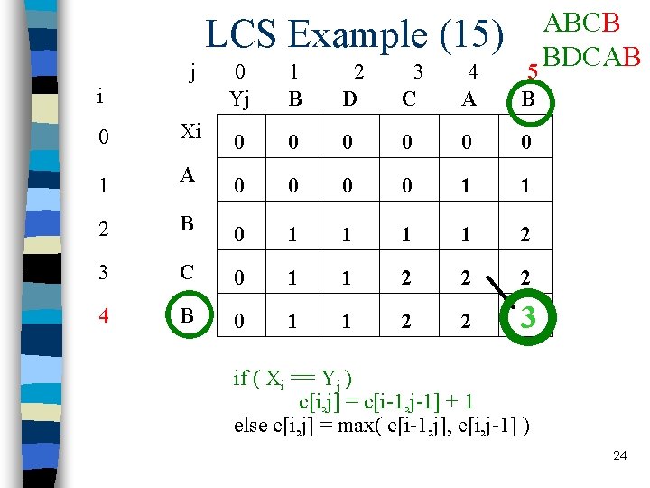 LCS Example (15) j i ABCB BDCAB 5 0 Yj 1 B 2 D