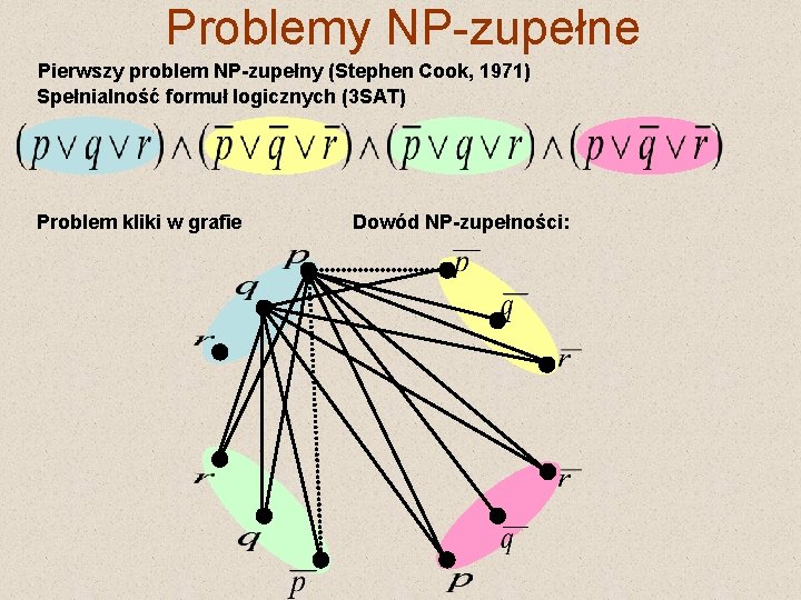 Problemy NP-zupełne Pierwszy problem NP-zupełny (Stephen Cook, 1971) Spełnialność formuł logicznych (3 SAT) Problem