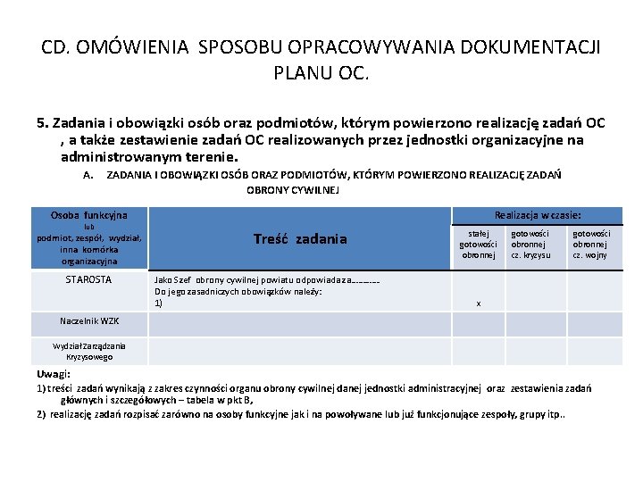 CD. OMÓWIENIA SPOSOBU OPRACOWYWANIA DOKUMENTACJI PLANU OC. 5. Zadania i obowiązki osób oraz podmiotów,