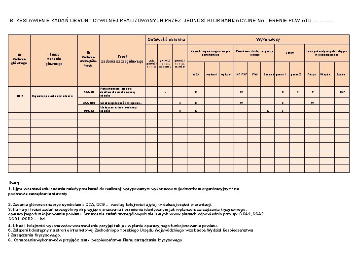 B. ZESTAWIENIE ZADAŃ OBRONY CYWILNEJ REALIZOWANYCH PRZEZ JEDNOSTKI ORGANIZACYJNE NA TERENIE POWIATU ………… Gotowość