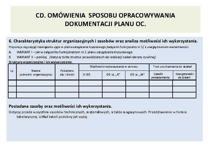 CD. OMÓWIENIA SPOSOBU OPRACOWYWANIA DOKUMENTACJI PLANU OC. 6. Charakterystyka struktur organizacyjnych i zasobów oraz