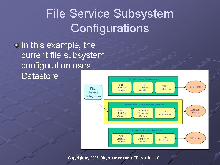 File Service Subsystem Configurations In this example, the current file subsystem configuration uses Datastore