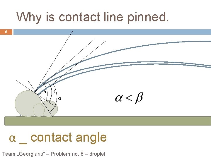 Why is contact line pinned. 6 α β α α _ contact angle Team