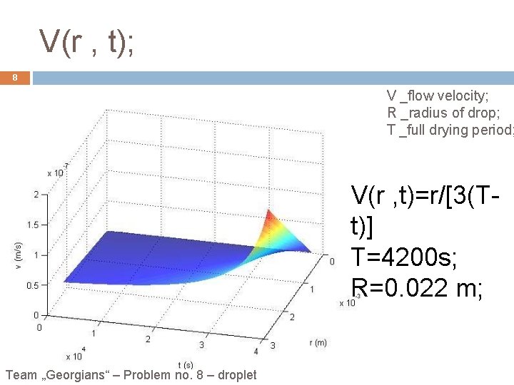 V(r , t); 8 V _flow velocity; R _radius of drop; T _full drying