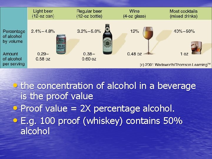 Alcohol the concentration of alcohol in a beverage