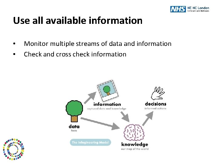 Use all available information • • Monitor multiple streams of data and information Check