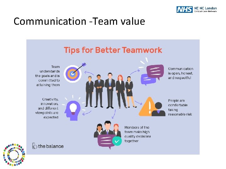 Communication -Team value 