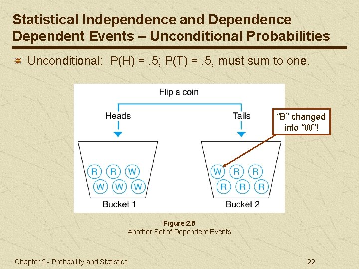 Statistical Independence and Dependence Dependent Events – Unconditional Probabilities Unconditional: P(H) =. 5; P(T)