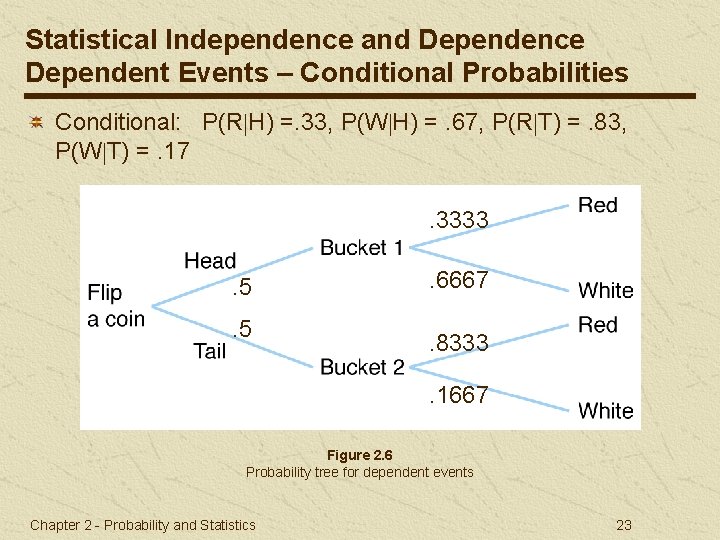 Statistical Independence and Dependence Dependent Events – Conditional Probabilities Conditional: P(R H) =. 33,
