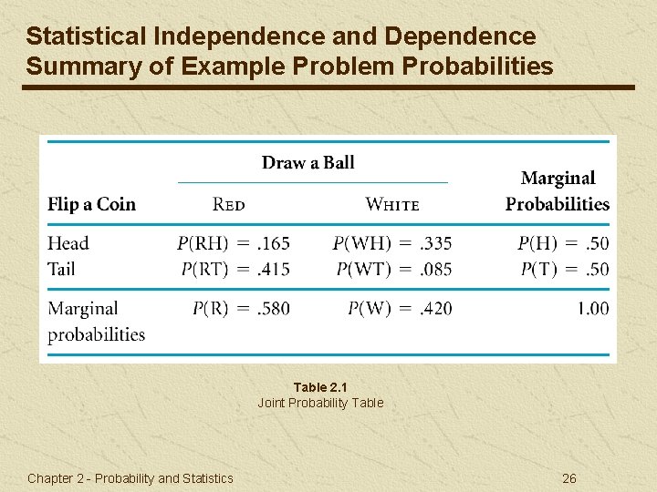 Statistical Independence and Dependence Summary of Example Problem Probabilities Table 2. 1 Joint Probability