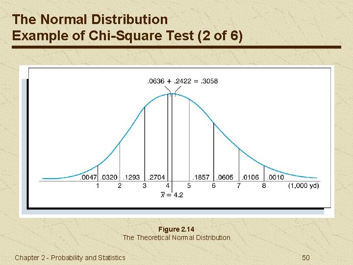 The Normal Distribution Example of Chi-Square Test (2 of 6) Figure 2. 14 Theoretical