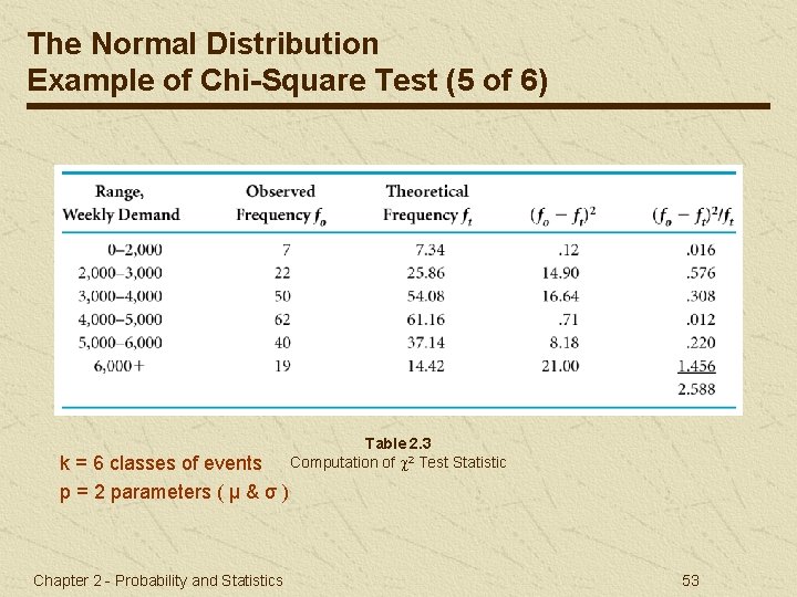 The Normal Distribution Example of Chi-Square Test (5 of 6) k = 6 classes
