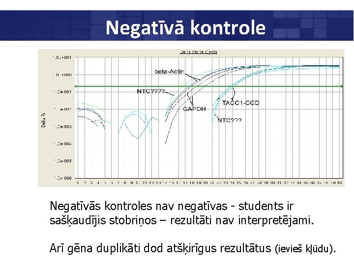 Negatīvā kontrole Negatīvās kontroles nav negatīvas - students ir sašķaudījis stobriņos – rezultāti nav
