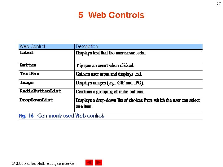 27 5 Web Controls 2002 Prentice Hall. All rights reserved. 