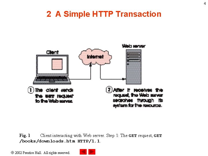 4 2 A Simple HTTP Transaction Fig. 1 Client interacting with Web server. Step