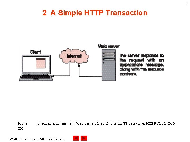 5 2 A Simple HTTP Transaction Fig. 2 OK. Client interacting with Web server.