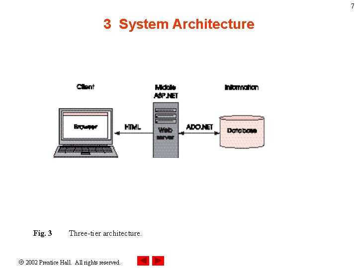 7 3 System Architecture Fig. 3 Three-tier architecture. 2002 Prentice Hall. All rights reserved.