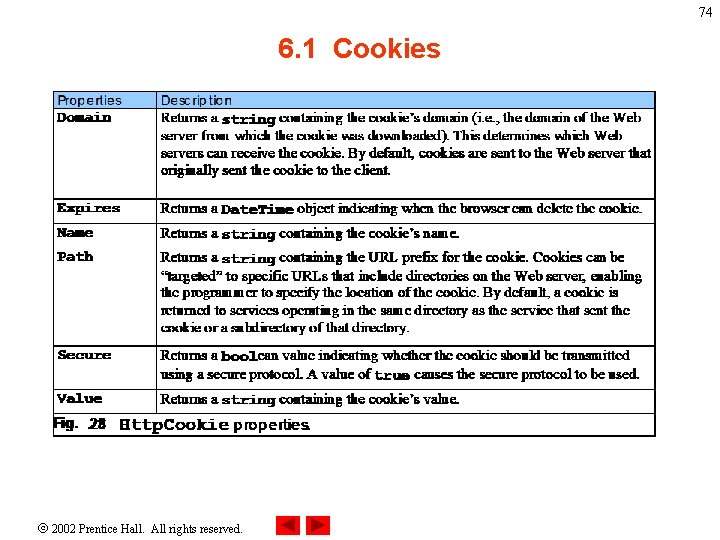 74 6. 1 Cookies 2002 Prentice Hall. All rights reserved. 