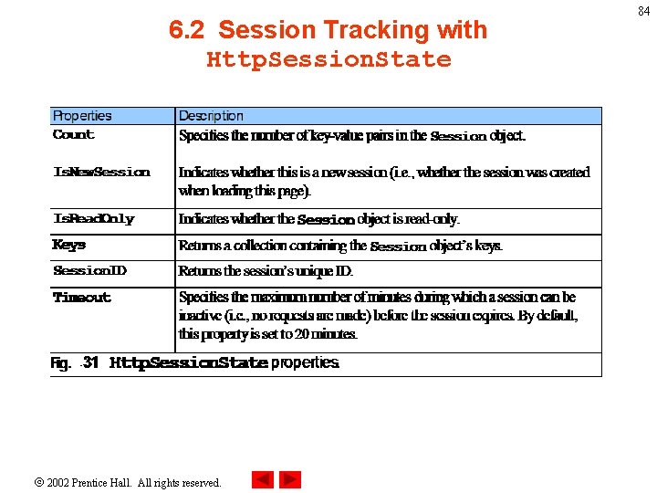 6. 2 Session Tracking with Http. Session. State 2002 Prentice Hall. All rights reserved.