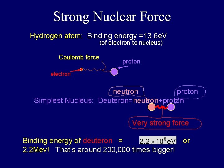 Strong Nuclear Force Hydrogen atom: Binding energy =13. 6 e. V (of electron to