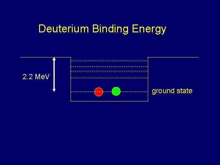 Deuterium Binding Energy 2. 2 Me. V ground state 