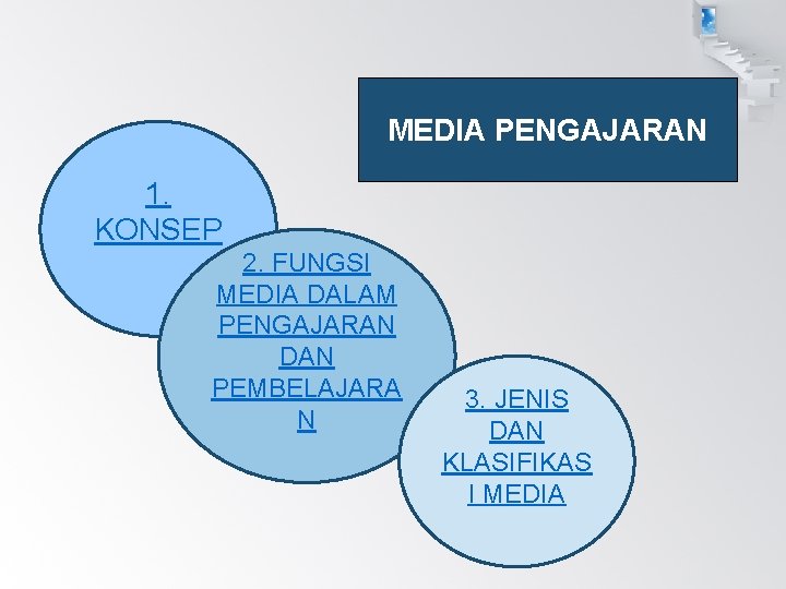 MEDIA PENGAJARAN 1. KONSEP 2. FUNGSI MEDIA DALAM PENGAJARAN DAN PEMBELAJARA N 3. JENIS