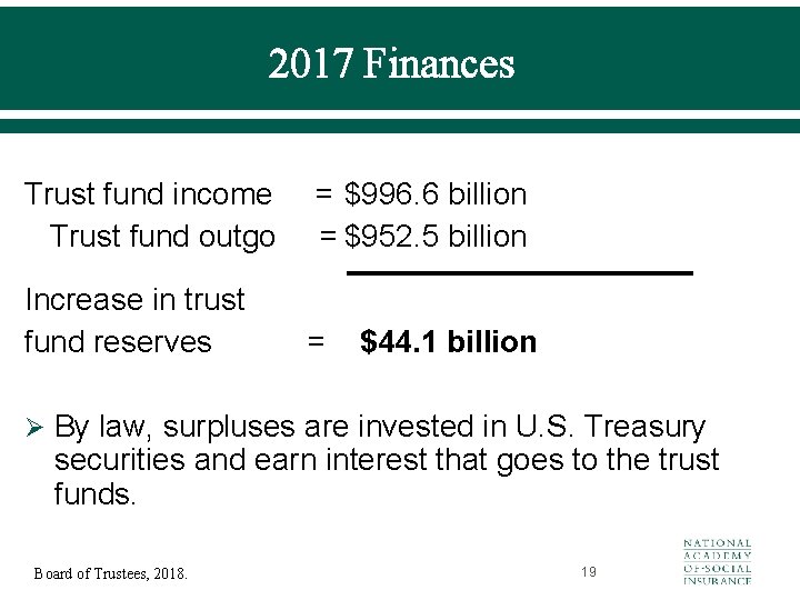2017 Finances Trust fund income Trust fund outgo = $996. 6 billion = $952.